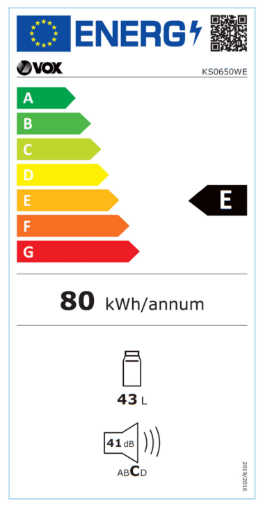 Energy class